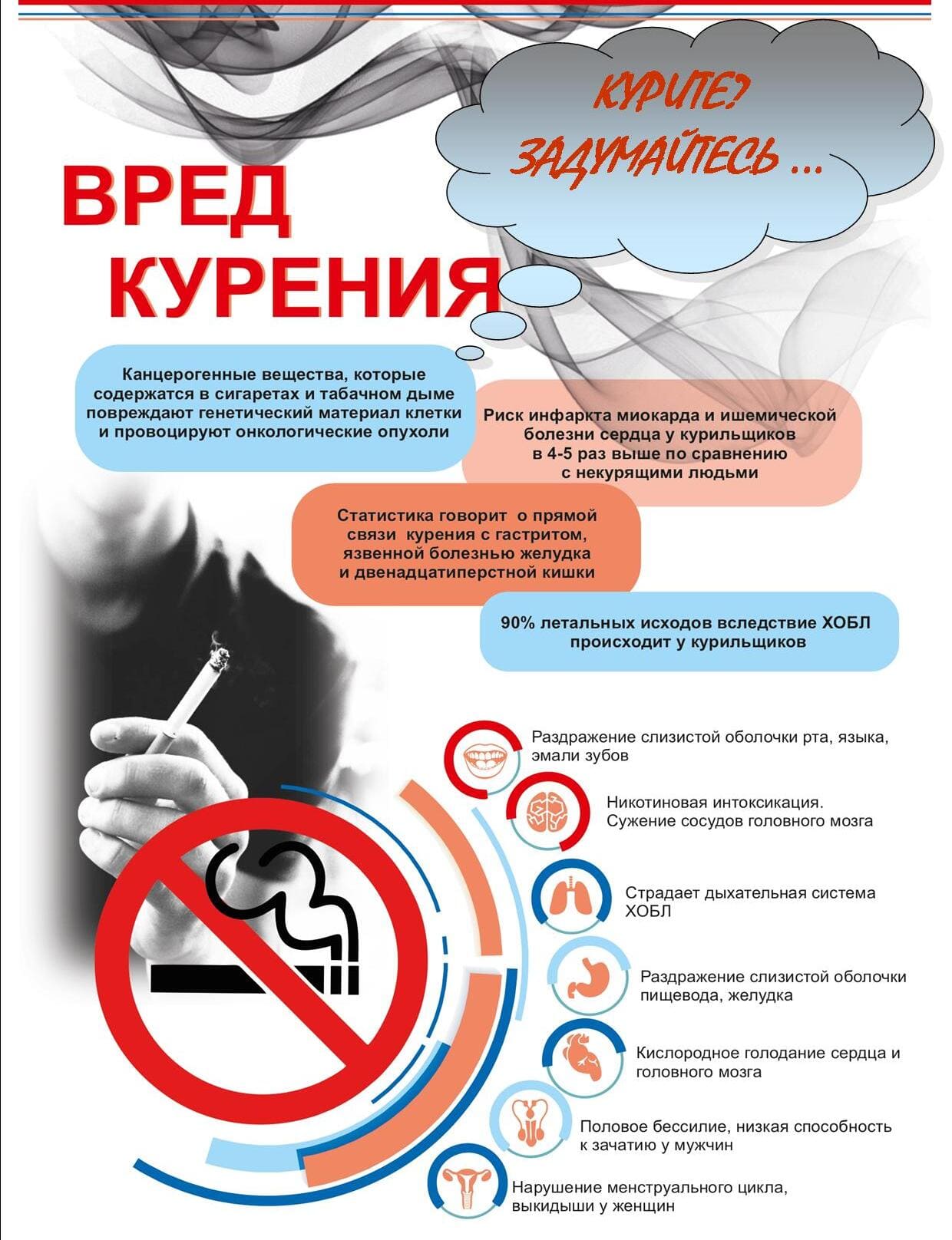 Вред курения